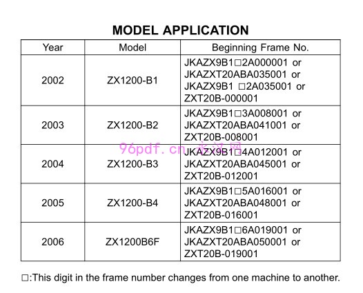 2002-2006 川崎ZX-12R ZX1200 B1-B6F 维修手册资料 含电路图 (英文)2003-2004-2005