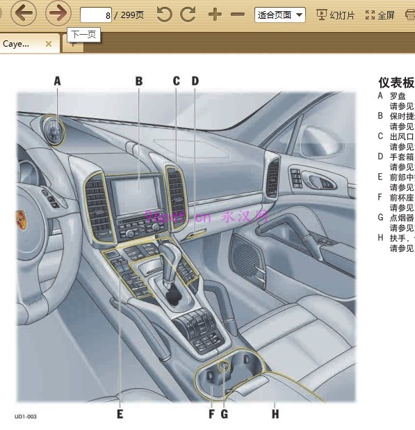 2011款卡宴Cayenne S Turbo 使用说明书 车主用户手册 按键说明