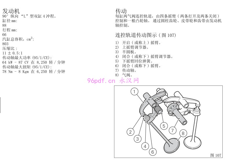 2012 杜卡迪Monster怪兽796 使用说明书 中文用户手册