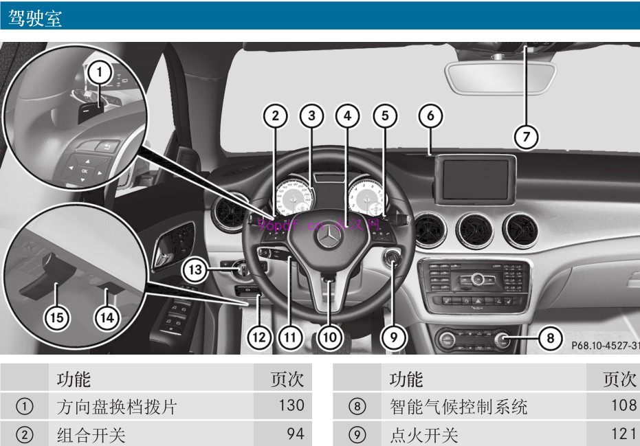 2014-2015 奔驰CLA260 CLA45 AMG 使用说明书 车主用户手册 2013