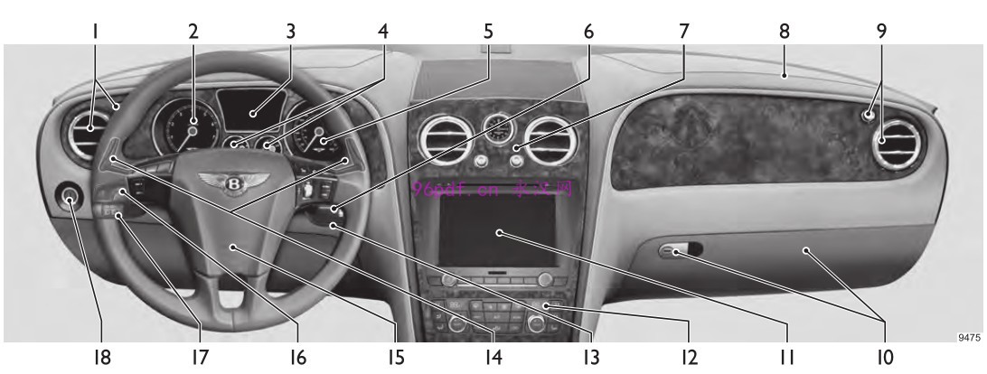 2013 宾利欧陆飞驰Speed使用说明书 车主用户手册按键说明