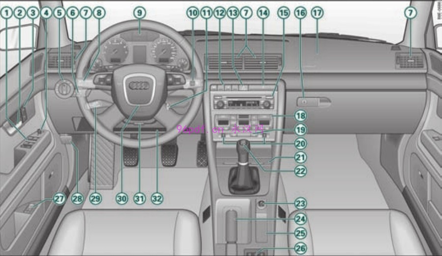 2008-2009 奥迪A4 使用说明书 车主用户手册 仪表按键操作说明