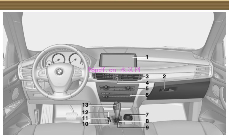 2014-2016 宝马BMW X5 使用说明书 车主用户手册按键说明 2015