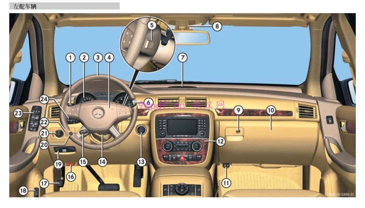 2006 奔驰 R350 R500 R320 CDI 使用说明书 车主用户手册 仪表按键操作说明 中文