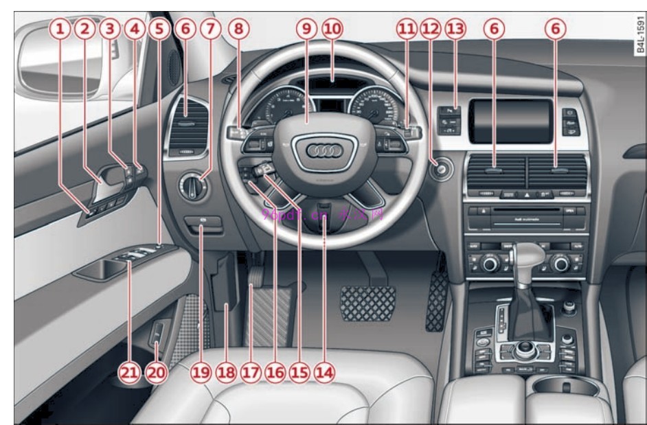 2013-2014 奥迪Q7 使用说明书 车主用户手册