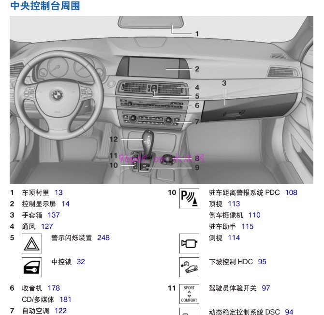 2014-2011 宝马520Li 523Li 525Li使用说明书 车主用户手册按键操作说明 2012 2013
