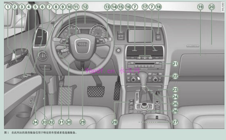 2007-2006 奥迪Q7 使用说明书 车主用户手册 仪表按键操作说明