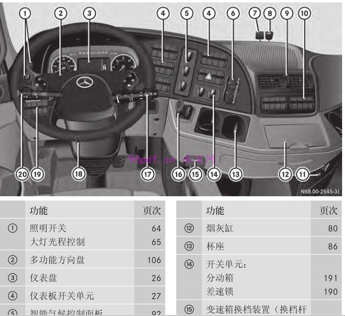 2013 奔驰 阿克托斯 Actros 930 934 使用说明书 用户手册 车主使用操作手册