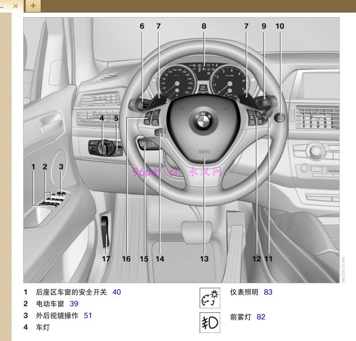 宝马BMW X5 M X6 M 使用说明书 用户手册 2013-2014
