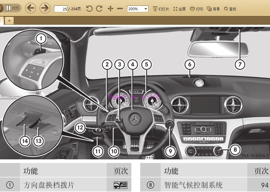 2014-2012 奔驰SL350 SL63 AMG 使用说明书 用户手册 仪表按键操作说明 2013