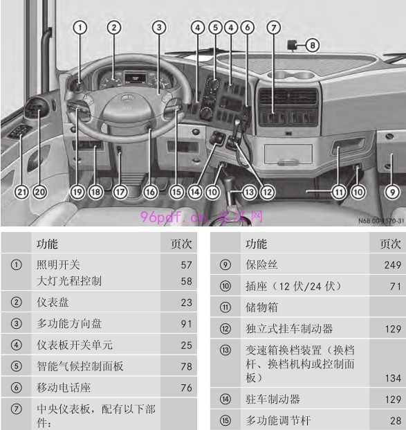 2013 奔驰重卡 阿克索940 954 中文使用说明书 车主用户手册 仪表按键操作说明
