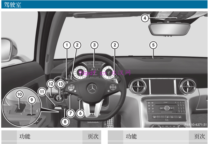 2011-2014 奔驰SLS AMG 使用说明书 车主用户手册 仪表按键操作说明2012-2013
