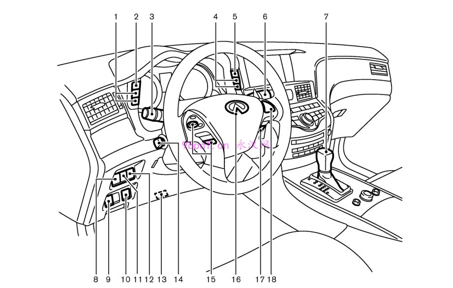 2014-2015 英菲尼迪 Q70L混合动力 (M35h) 使用说明书 车主用户手册 仪表按键操作说明 HY51-A