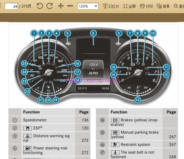 2018 奔驰X200 X220 250 350 d 4MATIC 使用说明书 车主用户手册 仪表按键操作说明(英文)