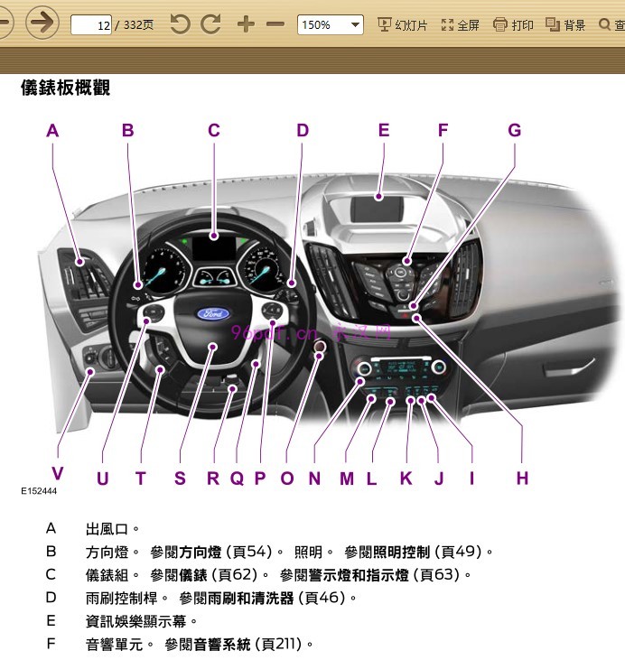 2017 福特FORD KUGA(繁体字)使用说明书 车主用户手册 仪表按键操作说明 2016