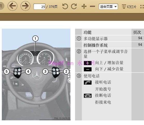 2004-2008 奔驰SLK200 K SLK350 slk280 用户手册 使用说明书 车主使用手册 2006