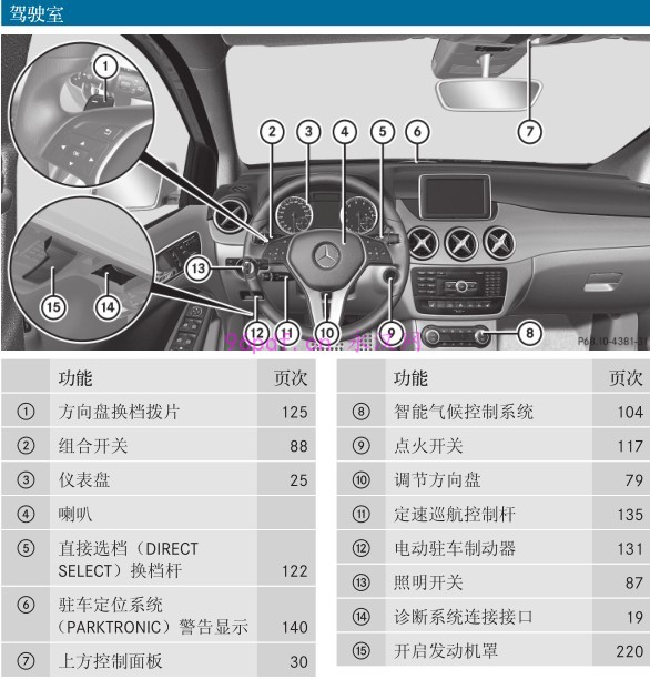 2011-2013 奔驰B180 B200 B260使用说明书 车主用户手册 按键操作说明2012