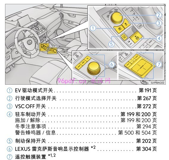 2015-2016 雷克萨斯 NX300h 用户手册 车主使用说明书