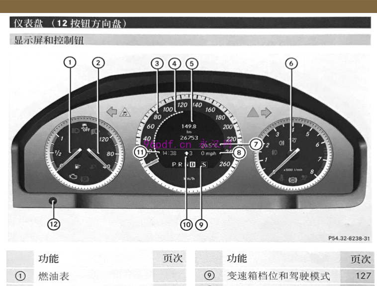2012-2009 奔驰GLK300 GLK350使用说明书 车主用户手册 仪表按键操作说明 2008 2010 2011